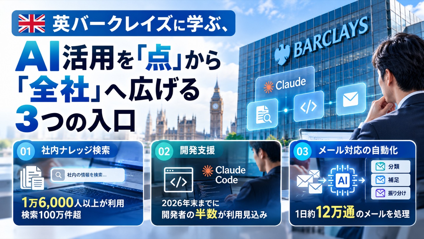 英バークレイズに学ぶ、AI活用を「点」から「全社」へ広げる3つの入口