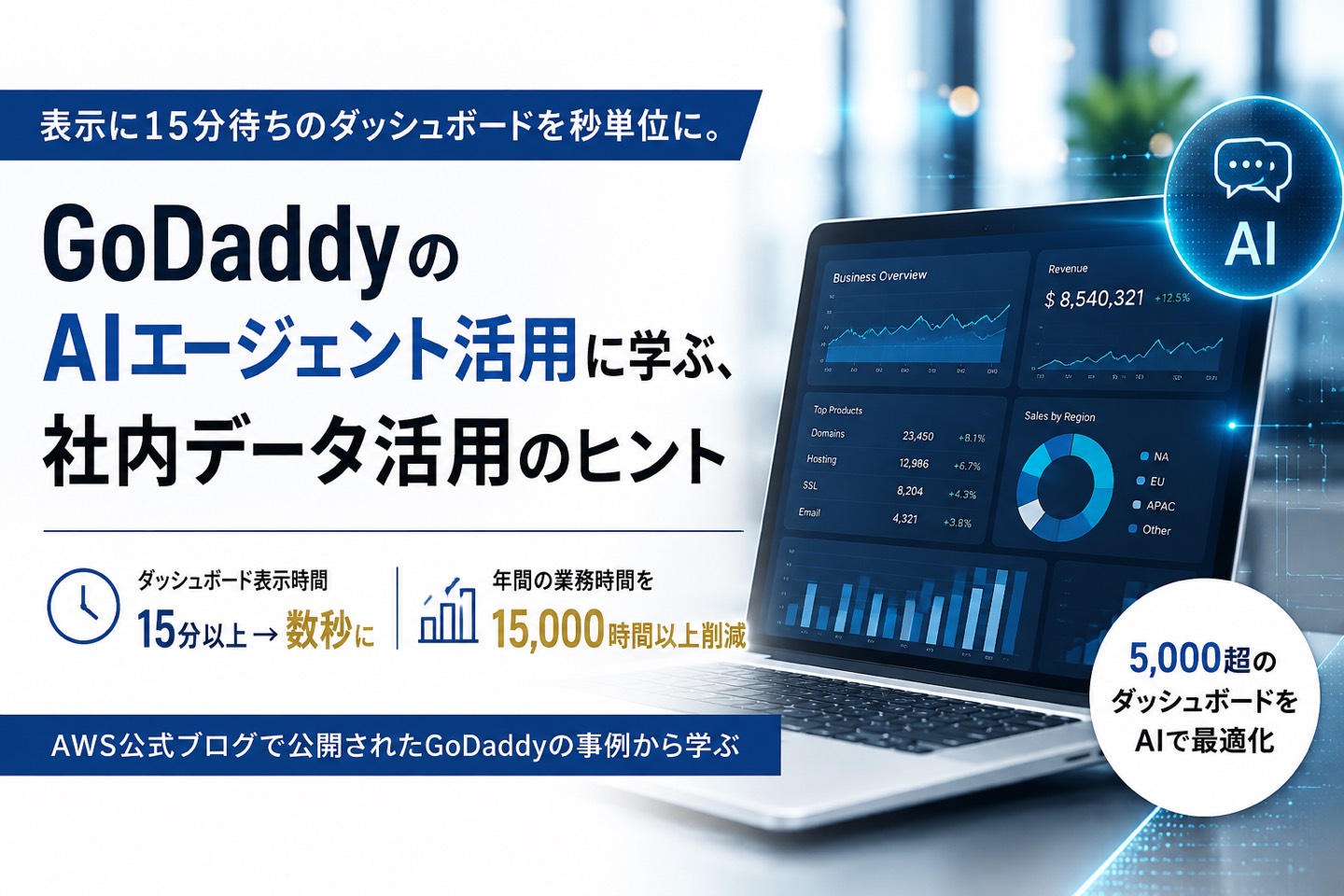 表示に15分待ちのダッシュボードを秒単位に。GoDaddyのAIエージェント活用に学ぶ、社内データ活用のヒント